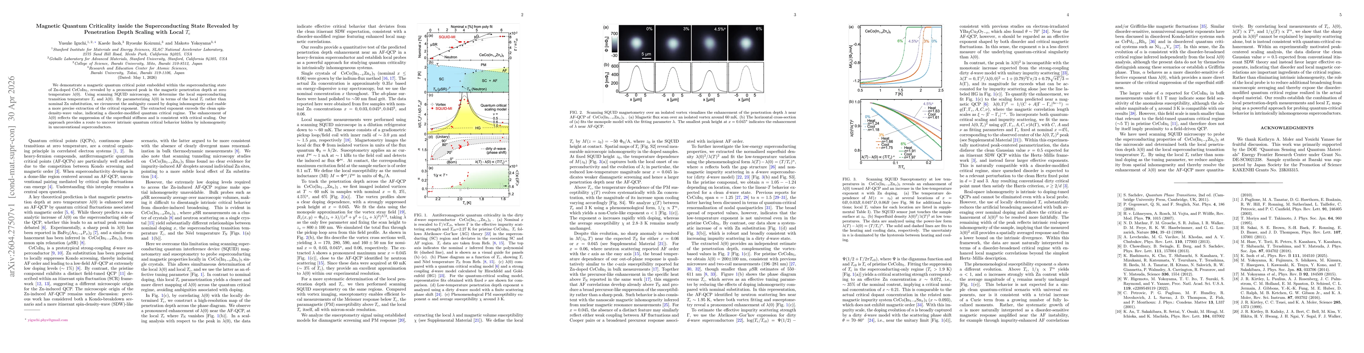 Thumbnail for Magnetic Quantum Criticality inside the Superconducting State Revealed by Penetration Depth Scaling with Local $T_{\mathrm c}$