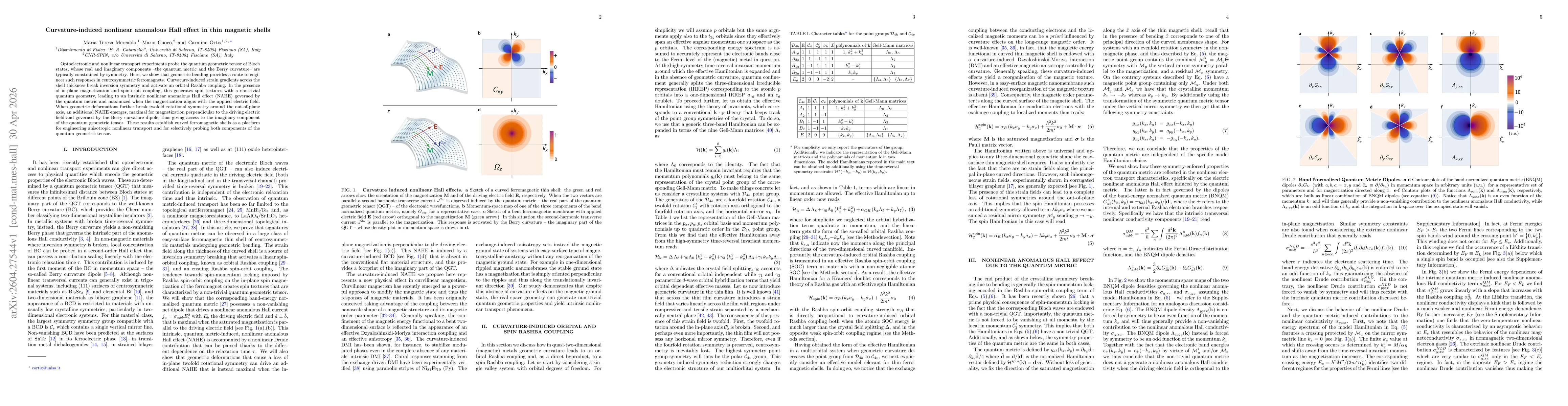 Thumbnail for Curvature-induced nonlinear anomalous Hall effect in thin magnetic shells