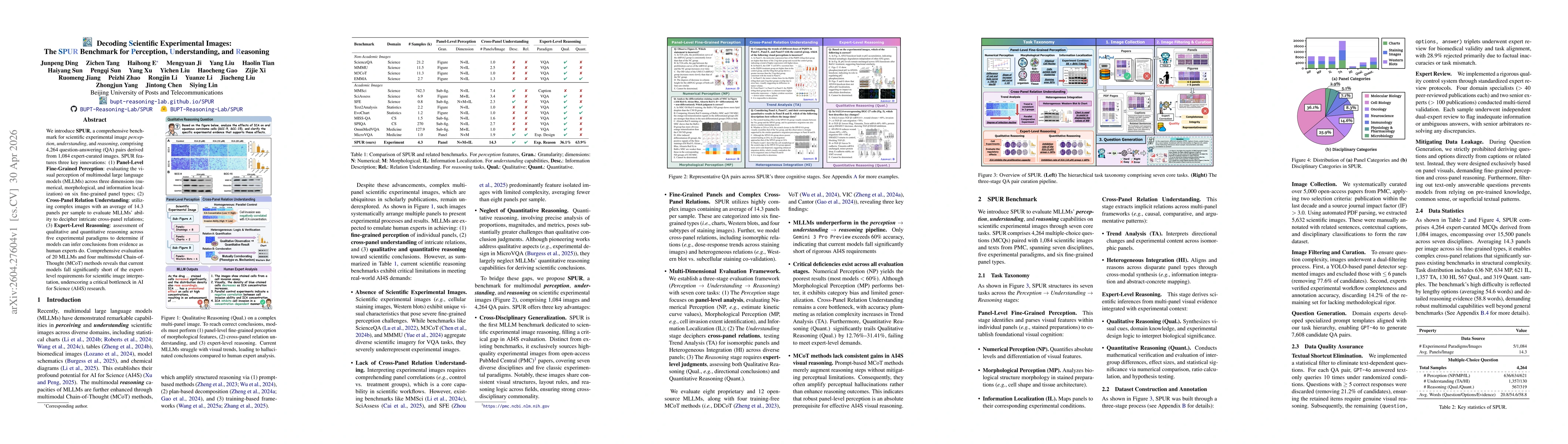 Thumbnail for Decoding Scientific Experimental Images: The SPUR Benchmark for Perception, Understanding, and Reasoning