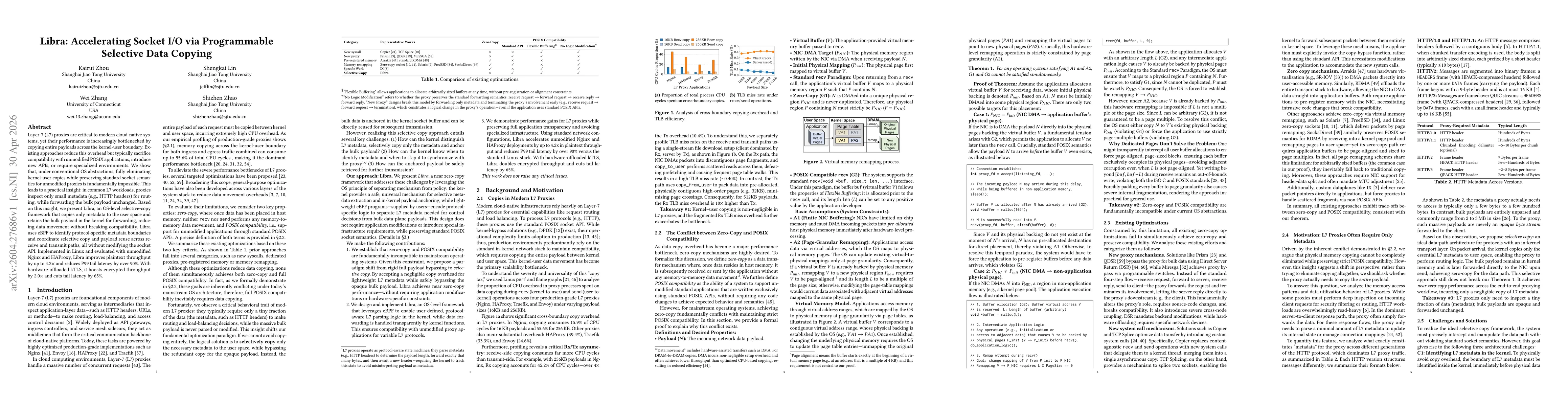 Thumbnail for Libra: Accelerating Socket I/O via Programmable Selective Data Copying