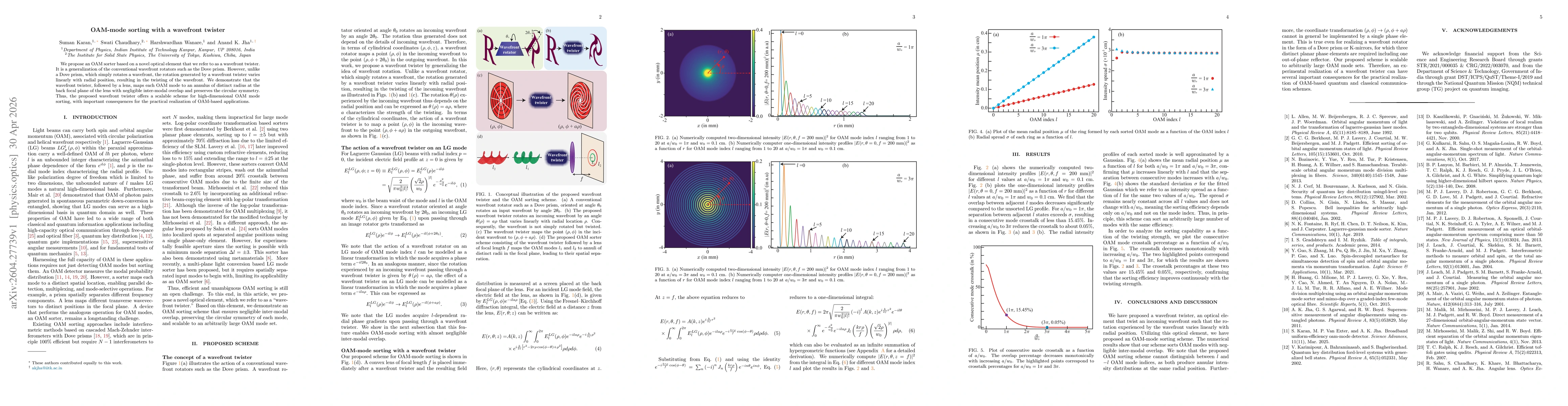 Thumbnail for OAM-mode sorting with a wavefront twister
