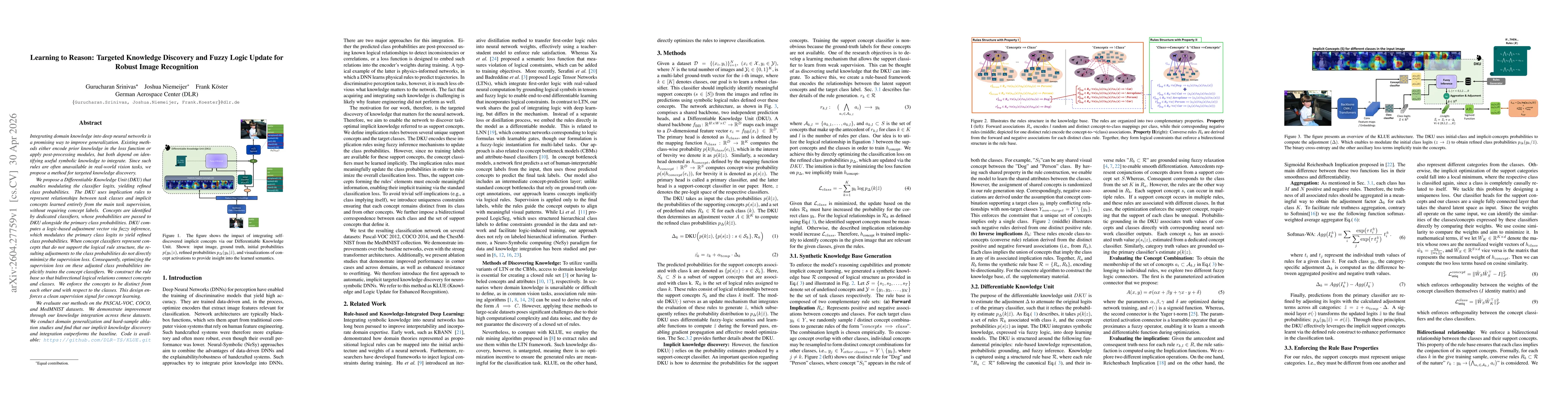 Thumbnail for Learning to Reason: Targeted Knowledge Discovery and Fuzzy Logic Update for Robust Image Recognition
