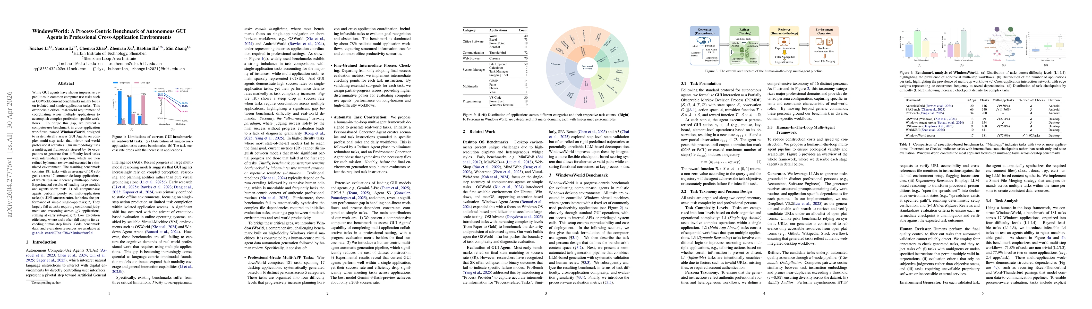 Thumbnail for WindowsWorld: A Process-Centric Benchmark of Autonomous GUI Agents in Professional Cross-Application Environments
