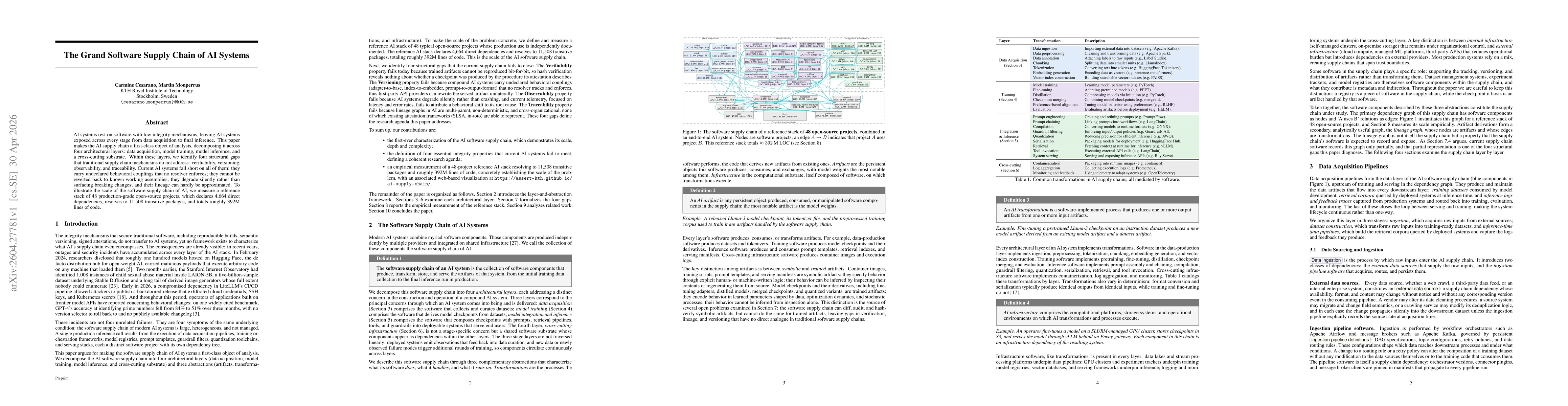 Thumbnail for The Grand Software Supply Chain of AI Systems