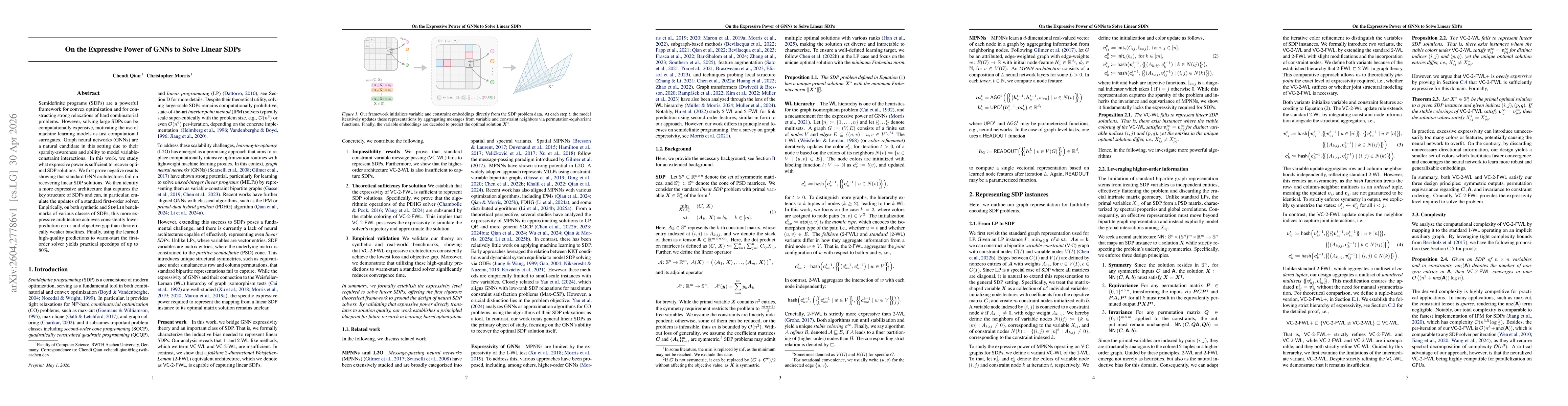 Thumbnail for On the Expressive Power of GNNs to Solve Linear SDPs