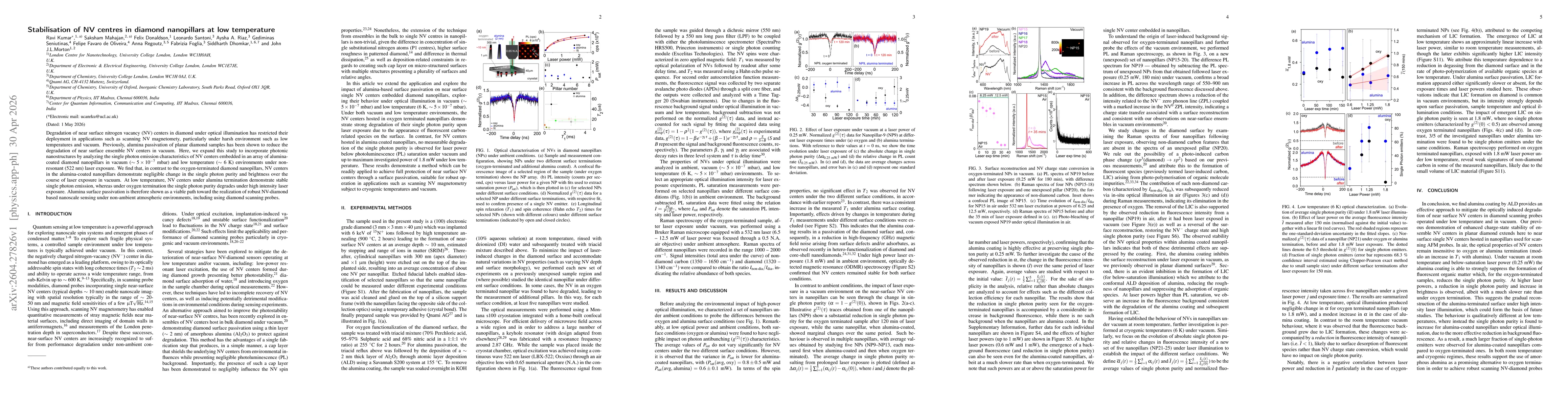 Thumbnail for Stabilisation of NV centres in diamond nanopillars at low temperature