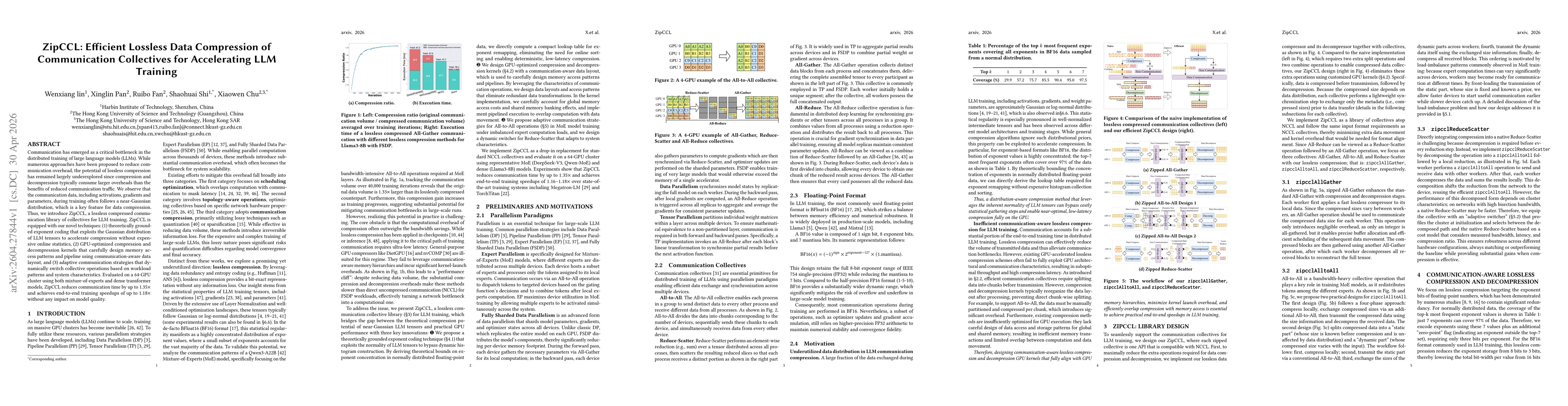 Thumbnail for ZipCCL: Efficient Lossless Data Compression of Communication Collectives for Accelerating LLM Training