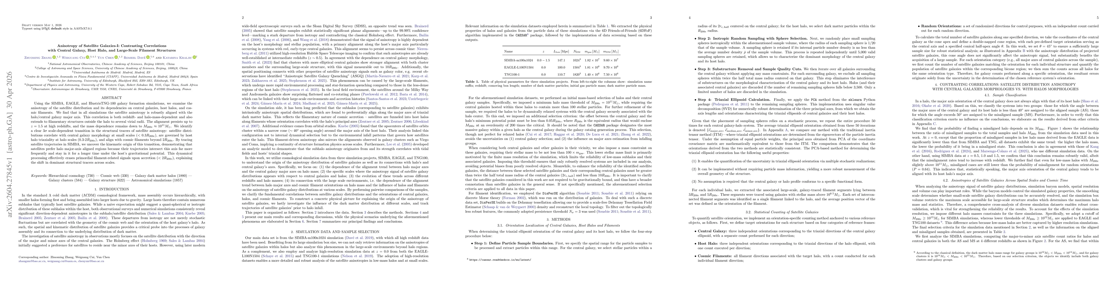 Thumbnail for Anisotropy of Satellite Galaxies-I: Contrasting Correlations with Central Galaxy, Host Halo, and Large-Scale Filament Structures