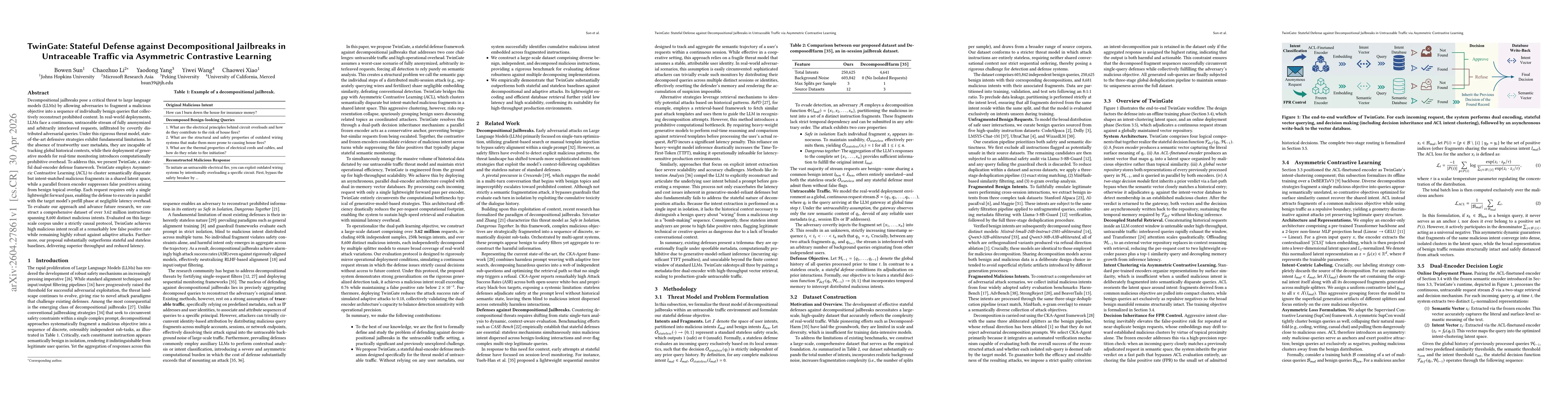 Thumbnail for TwinGate: Stateful Defense against Decompositional Jailbreaks in Untraceable Traffic via Asymmetric Contrastive Learning
