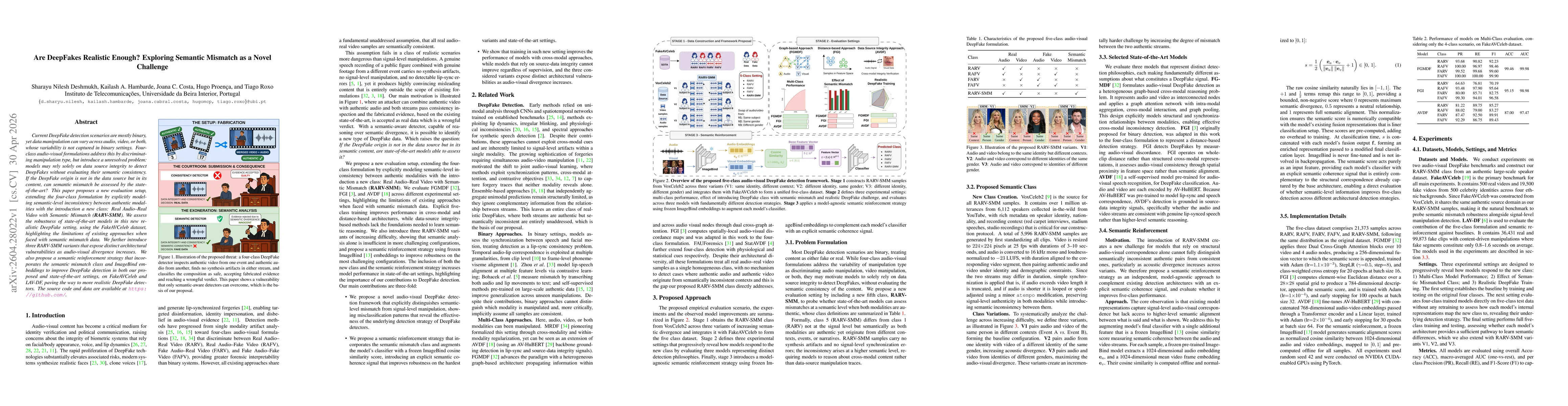 Thumbnail for Are DeepFakes Realistic Enough? Exploring Semantic Mismatch as a Novel Challenge