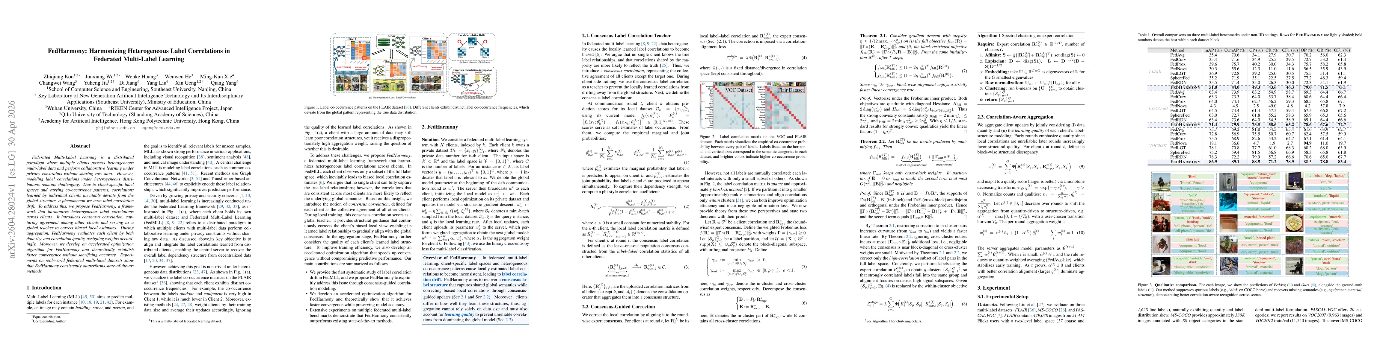 Thumbnail for FedHarmony: Harmonizing Heterogeneous Label Correlations in Federated Multi-Label Learning