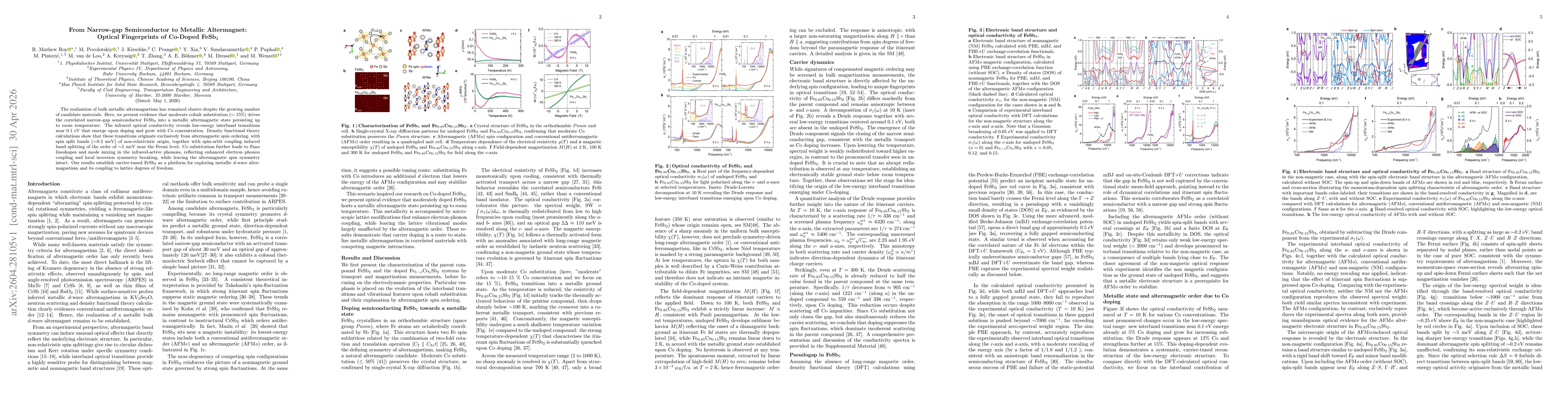 Thumbnail for From Narrow-gap Semiconductor to Metallic Altermagnet: Optical Fingerprints of Co-Doped FeSb$_2$