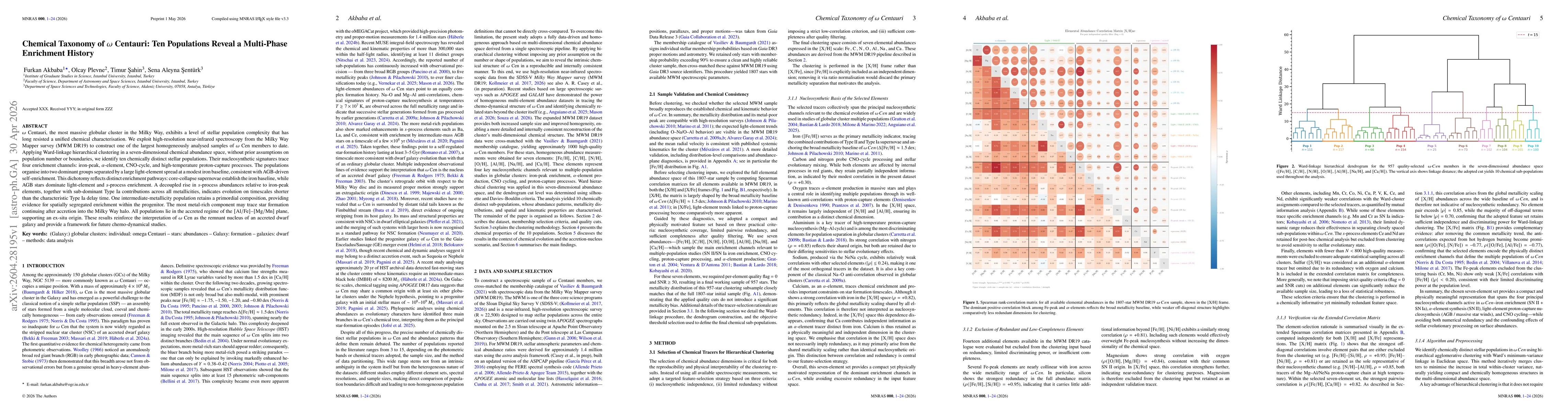 Thumbnail for Chemical Taxonomy of $ω$~Centauri: Ten Populations Reveal a Multi-Phase Enrichment History