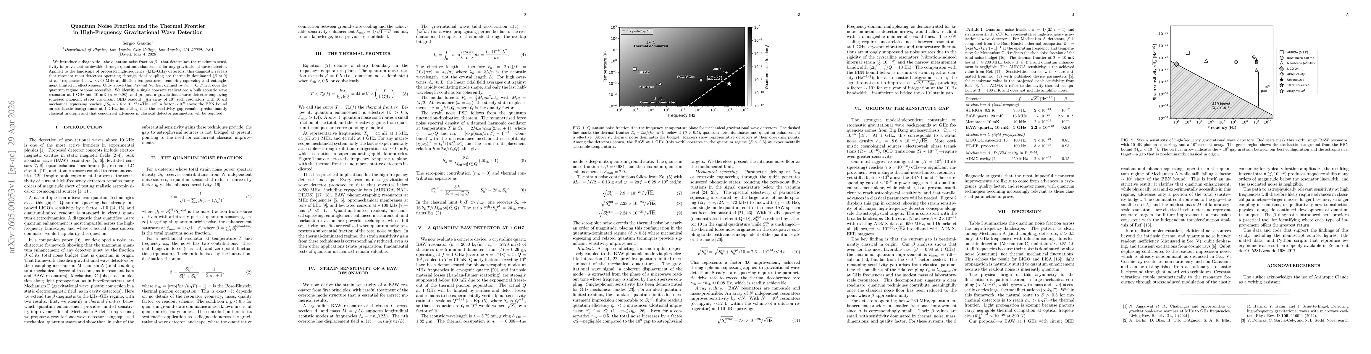 Thumbnail for Quantum Noise Fraction and the Thermal Frontier in High-Frequency Gravitational Wave Detection