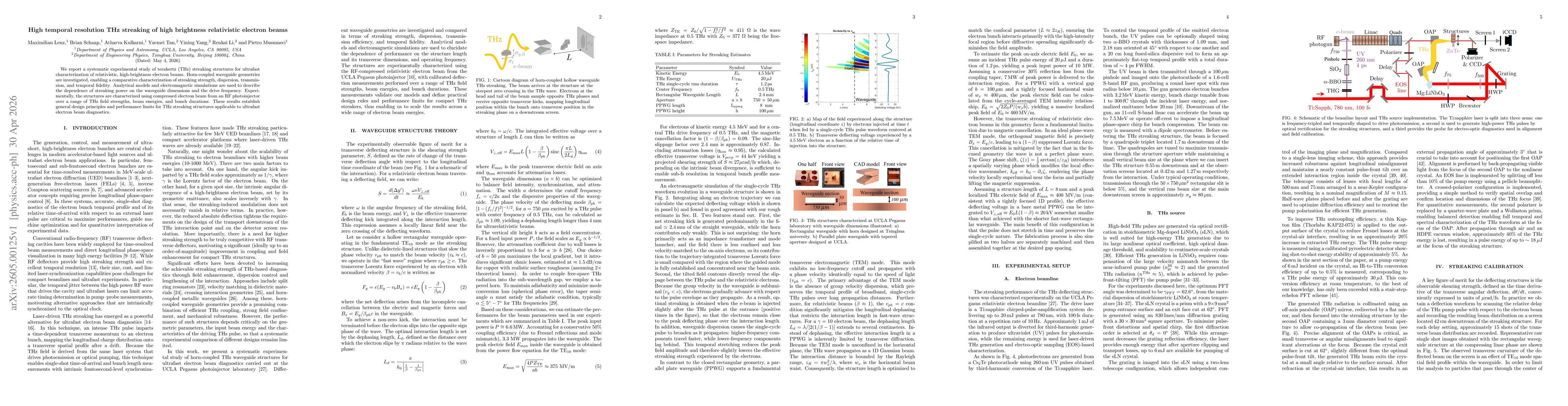 Thumbnail for High temporal resolution THz streaking of high brightness relativistic electron beams