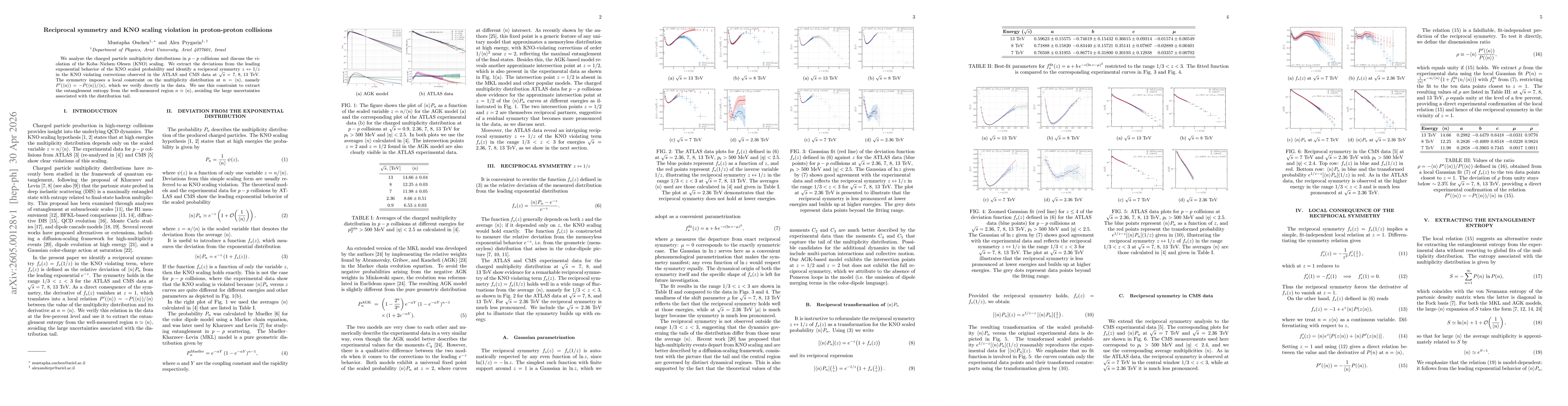 Thumbnail for Reciprocal symmetry and KNO scaling violation in proton-proton collisions