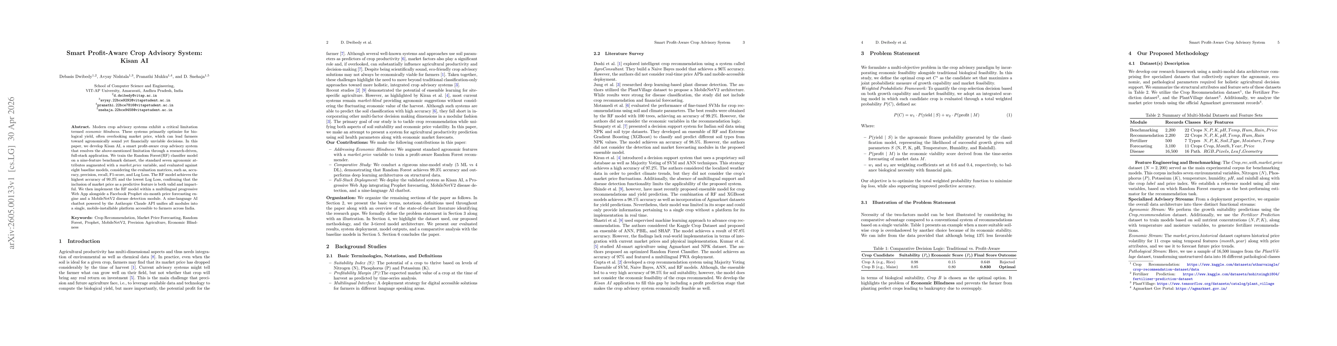 Thumbnail for Smart Profit-Aware Crop Advisory System: Kisan AI