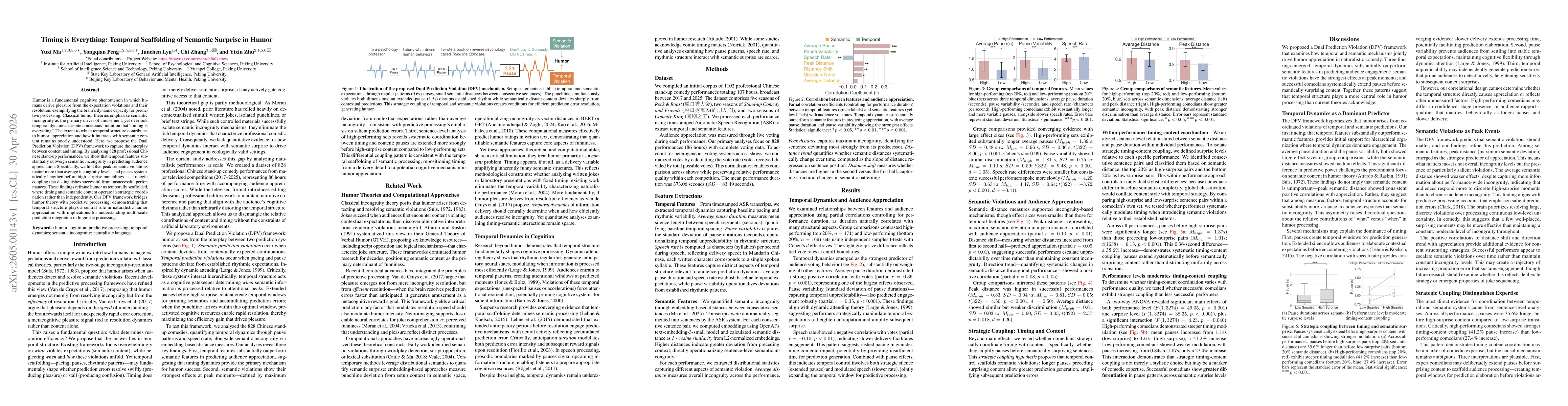Thumbnail for Timing is Everything: Temporal Scaffolding of Semantic Surprise in Humor
