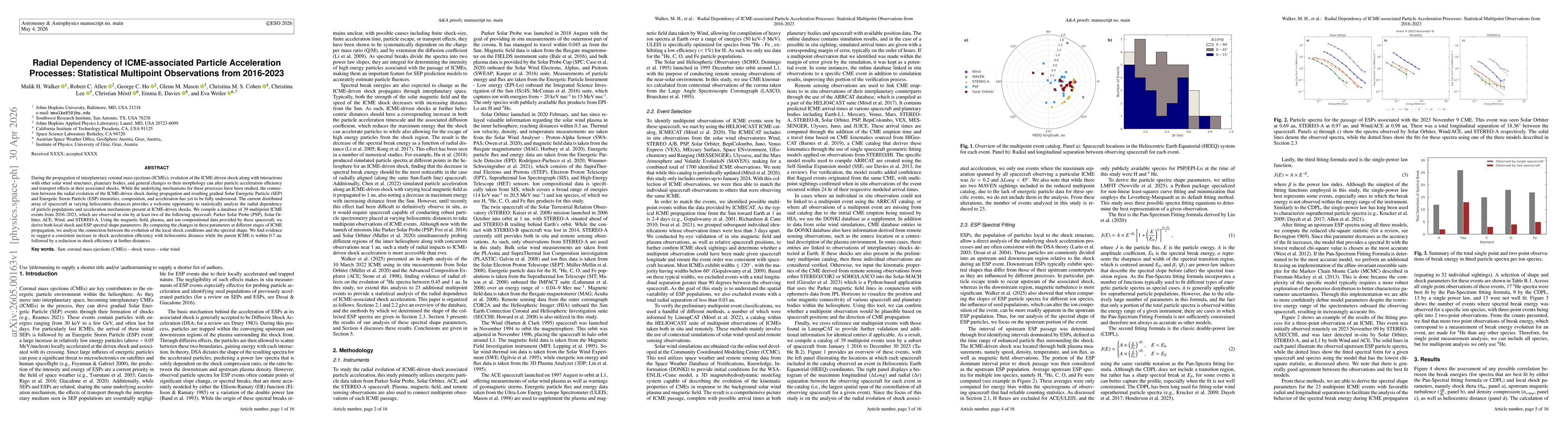 Thumbnail for Radial Dependency of ICME-associated Particle Acceleration Processes: Statistical Multipoint Observations from 2016-2023