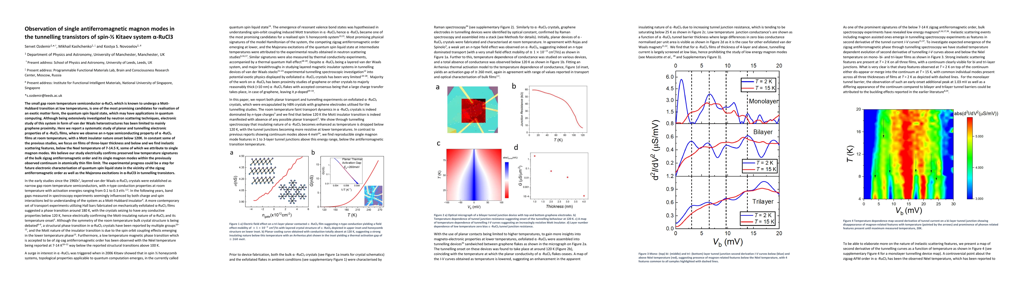 Thumbnail for Observation of single antiferromagnetic magnon modes in the tunnelling transistors of spin-1/2 Kitaev system a-RuCl3