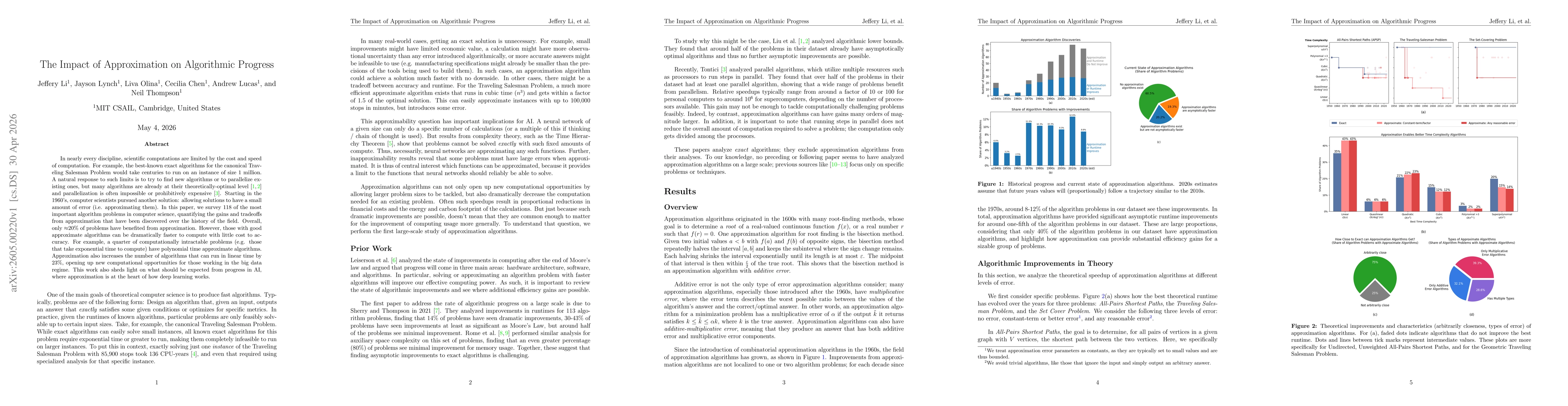 Thumbnail for The Impact of Approximation on Algorithmic Progress
