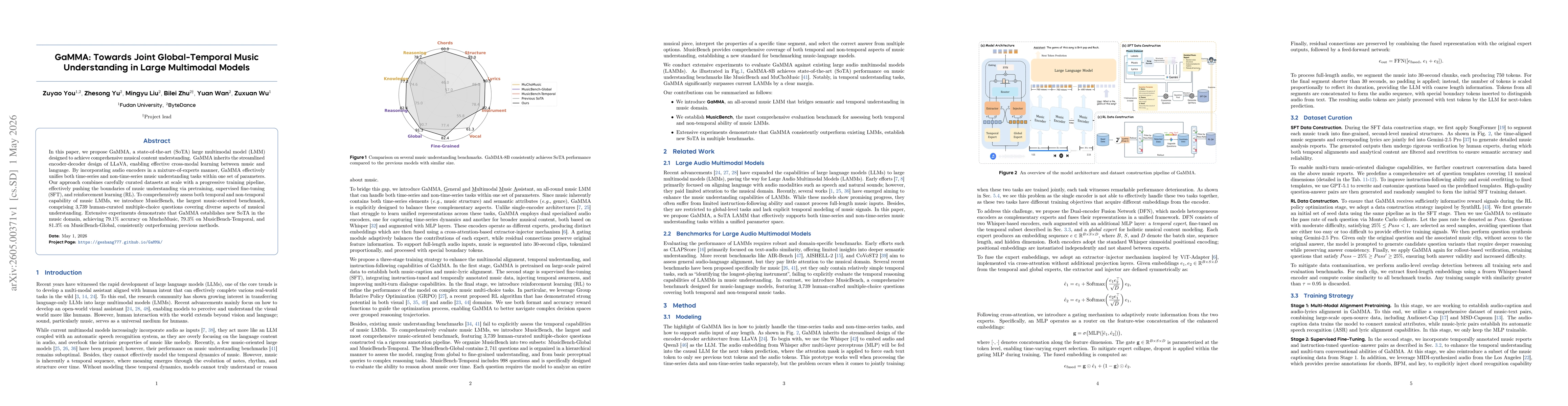 Thumbnail for GaMMA: Towards Joint Global-Temporal Music Understanding in Large Multimodal Models