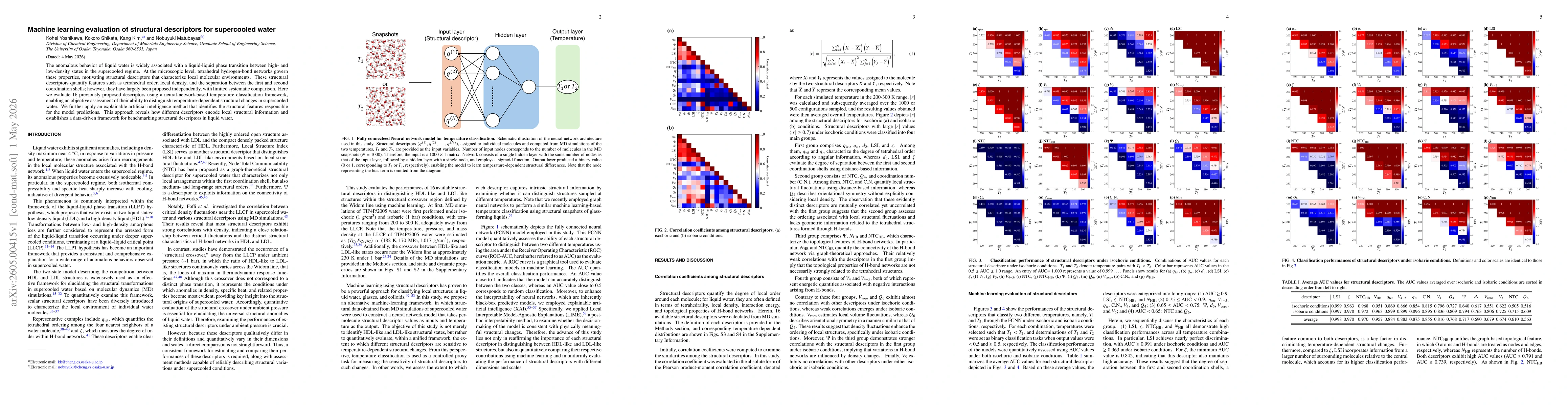 Thumbnail for Machine learning evaluation of structural descriptors for supercooled water