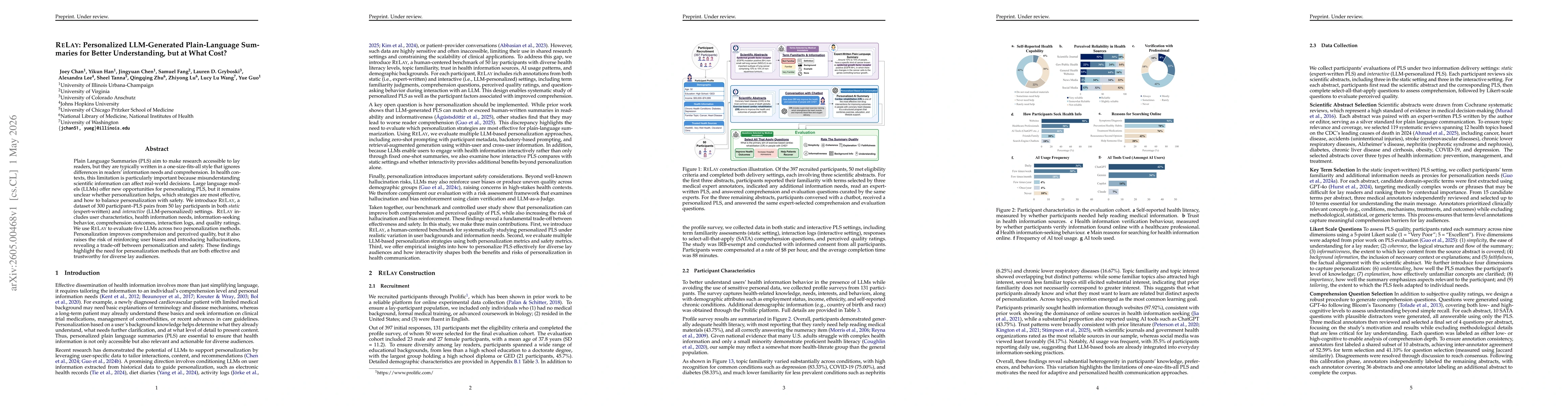 Thumbnail for ReLay: Personalized LLM-Generated Plain-Language Summaries for Better Understanding, but at What Cost?