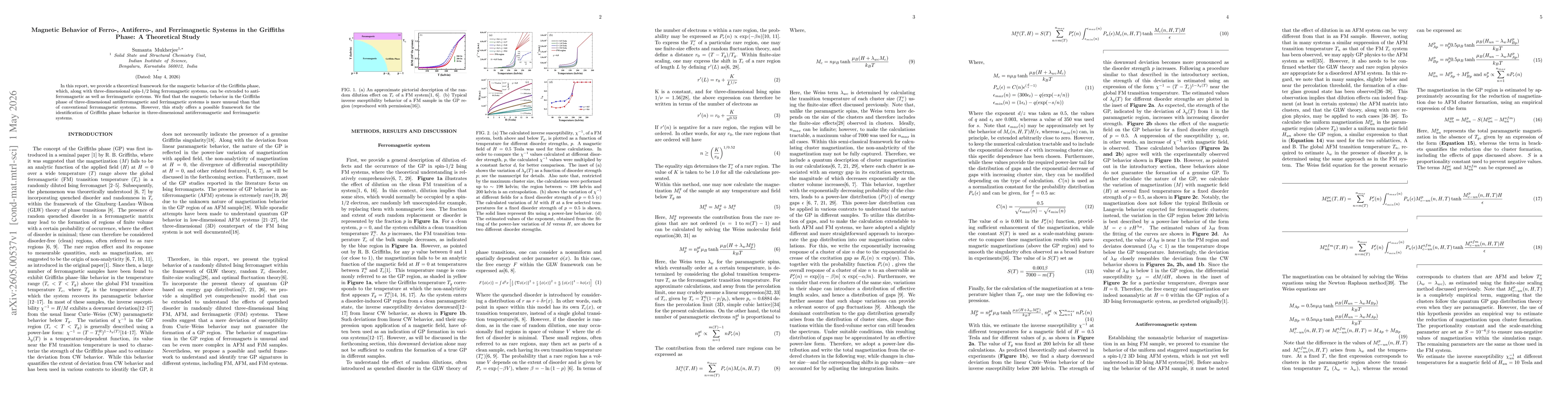 Thumbnail for Magnetic Behavior of Ferro-, Antiferro-, and Ferrimagnetic Systems in the Griffiths Phase: A Theoretical Study