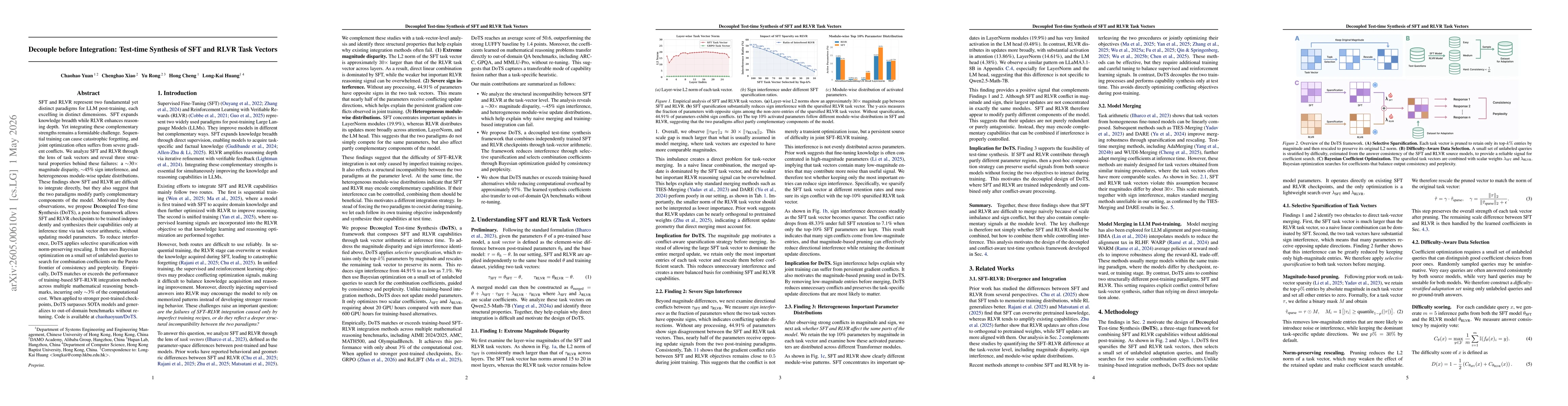 Thumbnail for Decouple before Integration: Test-time Synthesis of SFT and RLVR Task Vectors
