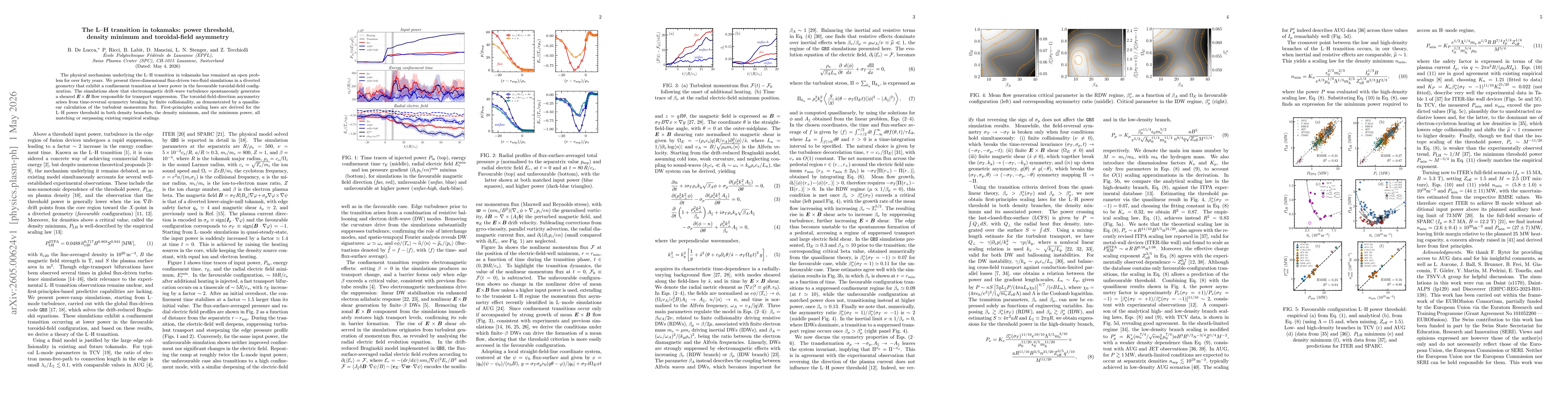 Thumbnail for The L-H transition in tokamaks: power threshold, density minimum and toroidal-field asymmetry