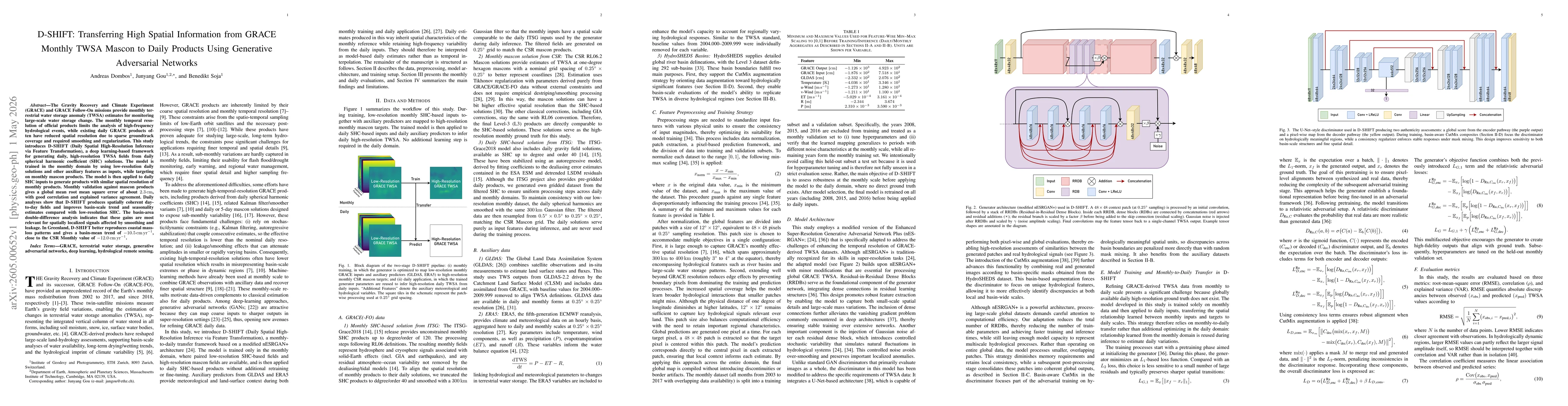 Thumbnail for D-SHIFT: Transferring High Spatial Information from GRACE Monthly TWSA Mascon to Daily Products Using Generative Adversarial Networks