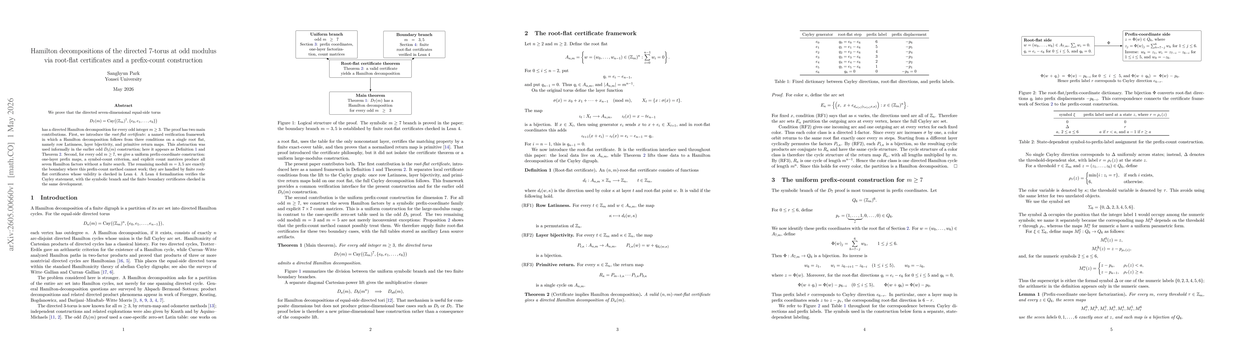 Thumbnail for Hamilton decompositions of the directed 7-torus at odd modulus via root-flat certificates and a prefix-count construction