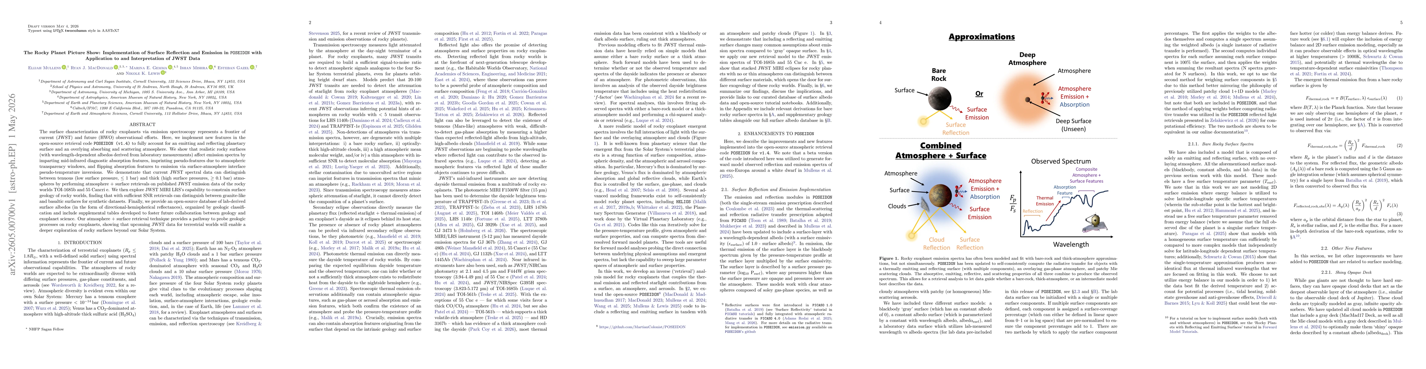 Thumbnail for The Rocky Planet Picture Show: Implementation of Surface Reflection and Emission in $\texttt{POSEIDON}$ with Application to and Interpretation of JWST Data