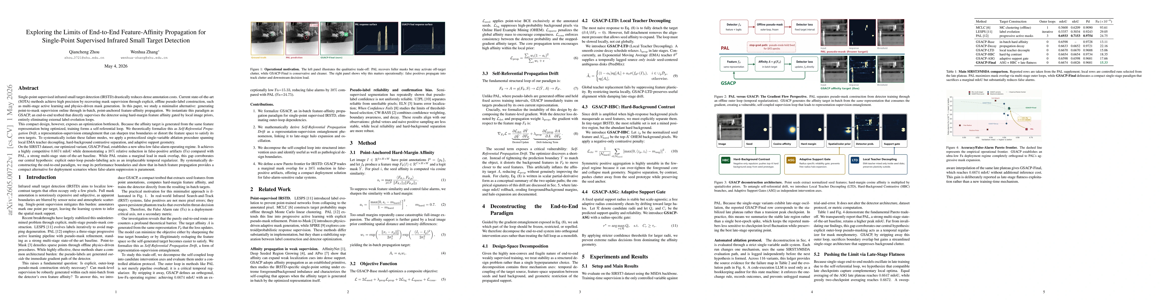 Thumbnail for Exploring the Limits of End-to-End Feature-Affinity Propagation for Single-Point Supervised Infrared Small Target Detection