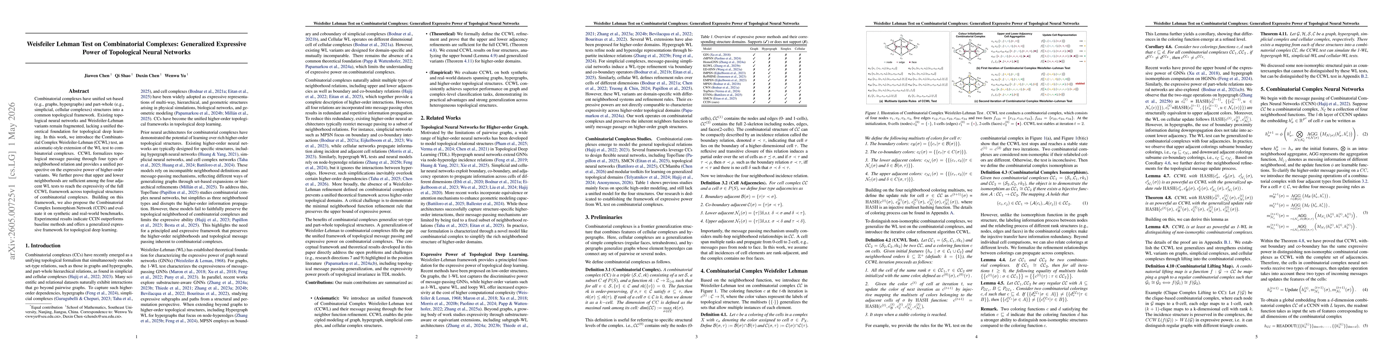 Thumbnail for Weisfeiler Lehman Test on Combinatorial Complexes: Generalized Expressive Power of Topological Neural Networks