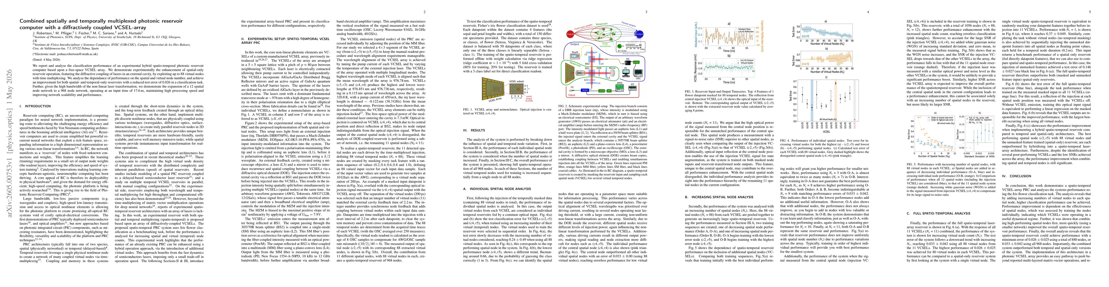 Thumbnail for Combined spatially and temporally multiplexed photonic reservoir computer with a diffractively coupled VCSEL-array
