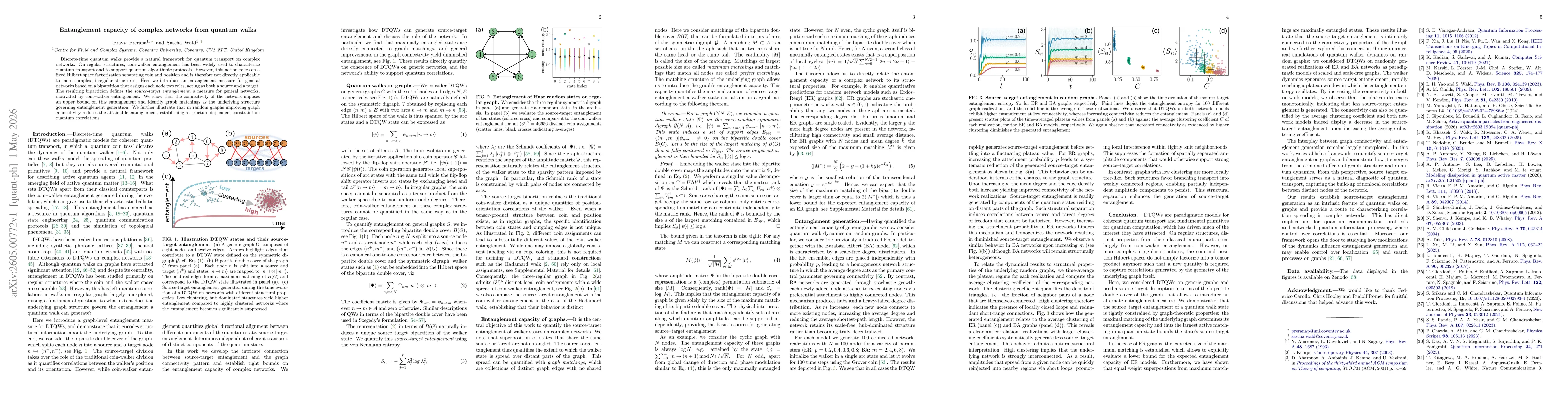 Thumbnail for Entanglement capacity of complex networks from quantum walks