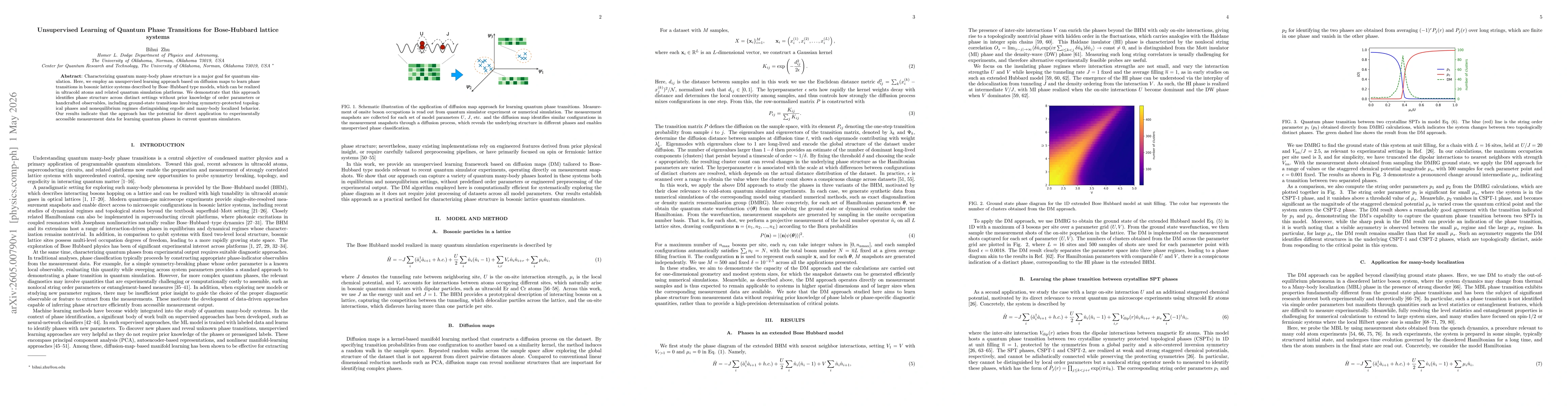 Thumbnail for Unsupervised Learning of Quantum Phase Transitions for Bose-Hubbard lattice systems
