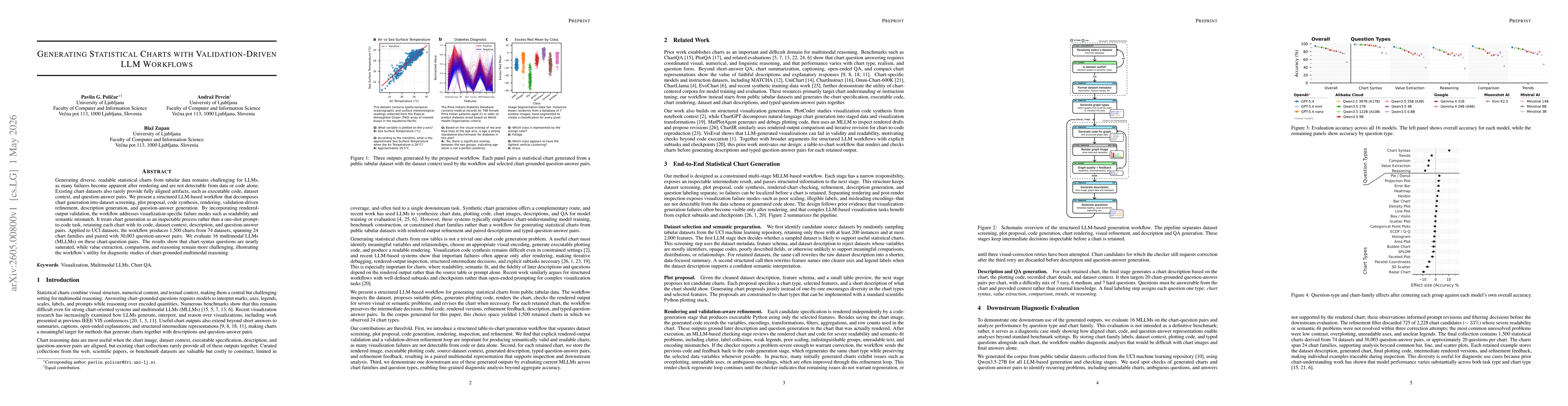 Thumbnail for Generating Statistical Charts with Validation-Driven LLM Workflows