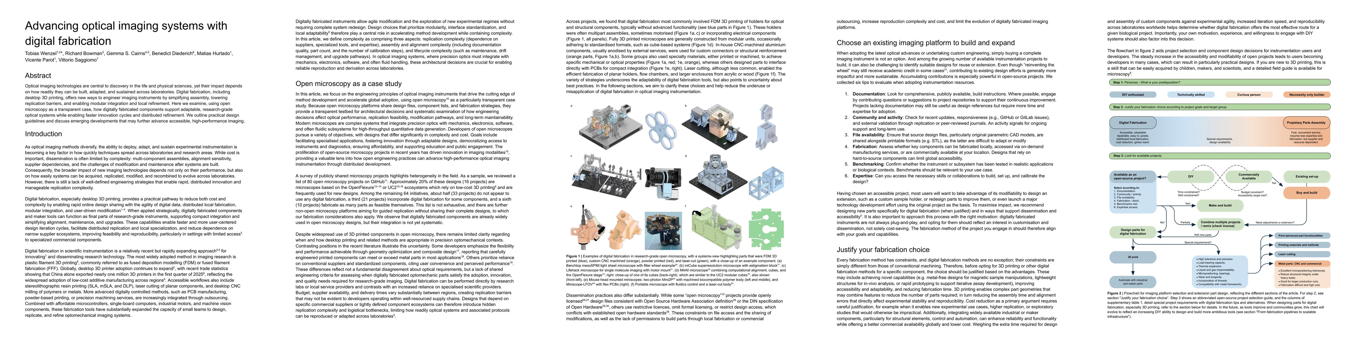 Thumbnail for Advancing optical imaging systems with digital fabrication