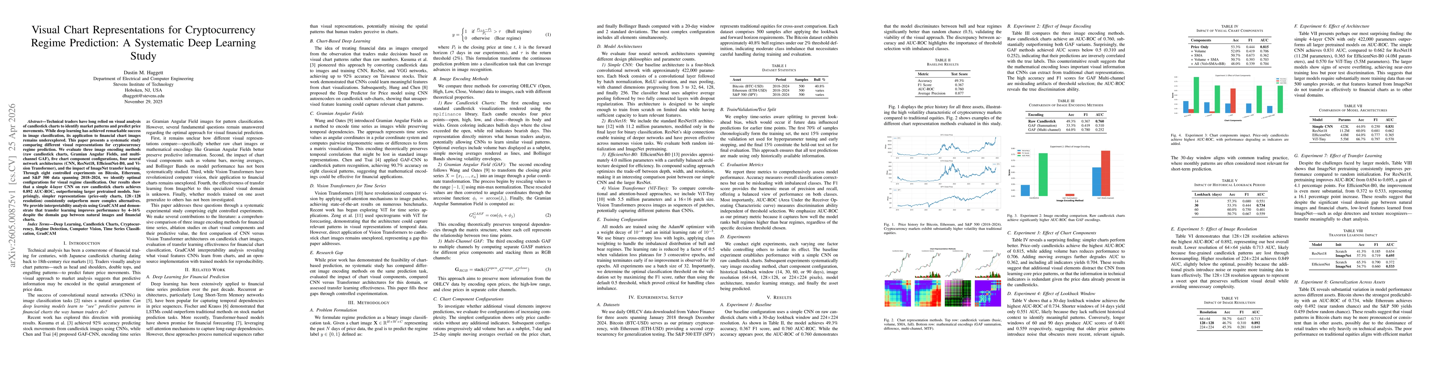 Thumbnail for Visual Chart Representations for Cryptocurrency Regime Prediction: A Systematic Deep Learning Study