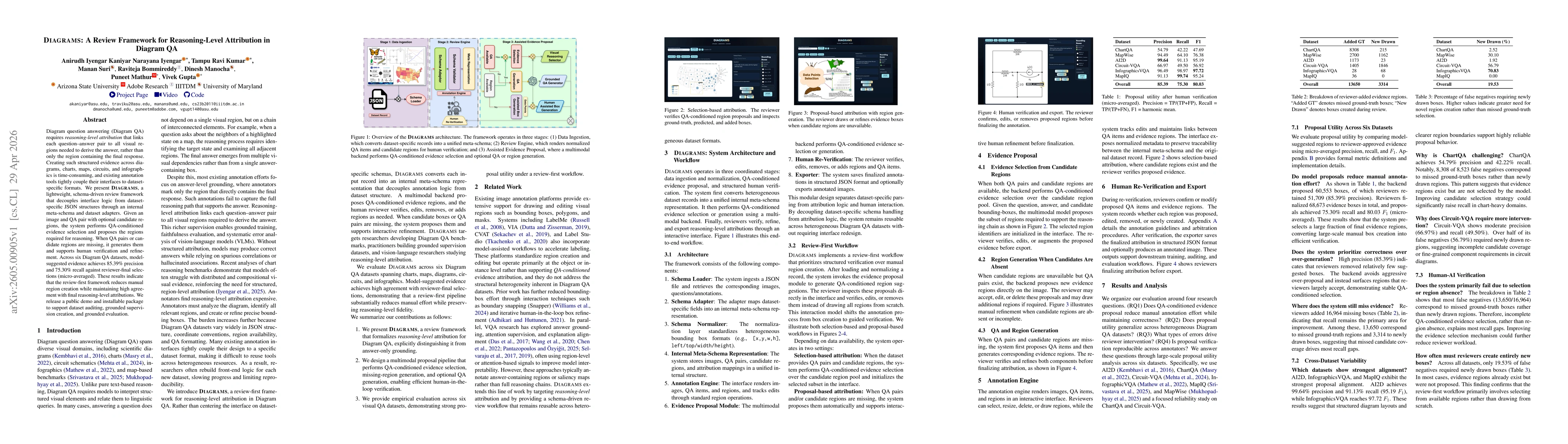 Thumbnail for DIAGRAMS: A Review Framework for Reasoning-Level Attribution in Diagram QA