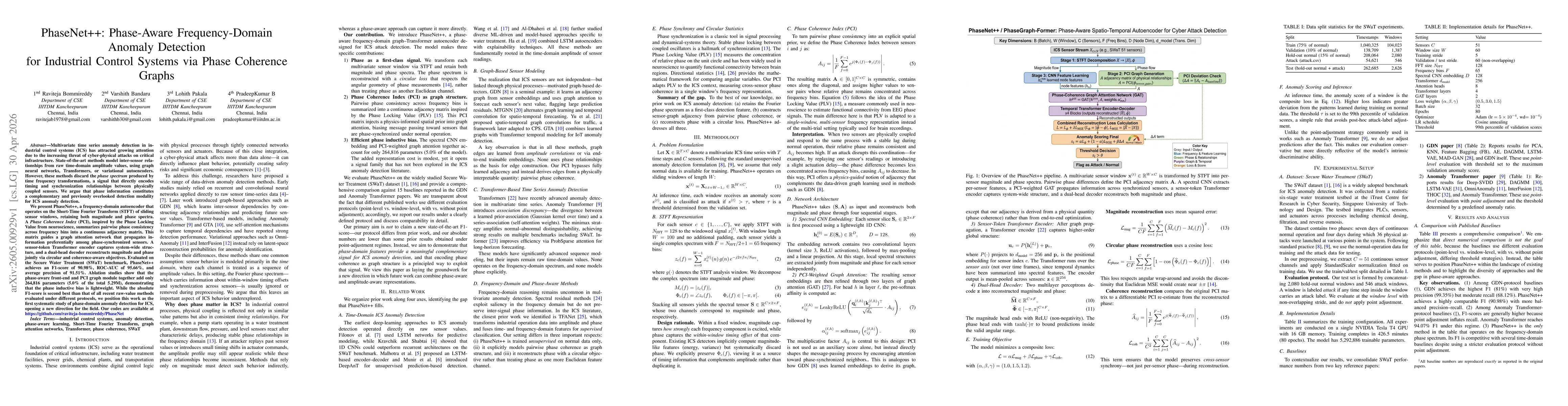 Thumbnail for PhaseNet++: Phase-Aware Frequency-Domain Anomaly Detection for Industrial Control Systems via Phase Coherence Graphs