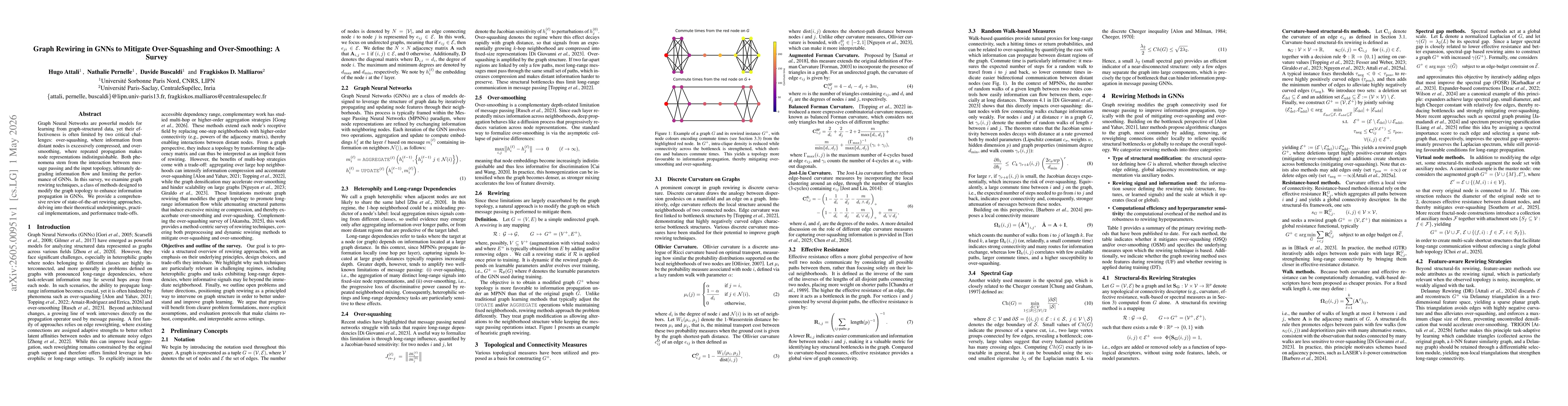 Thumbnail for Graph Rewiring in GNNs to Mitigate Over-Squashing and Over-Smoothing: A Survey