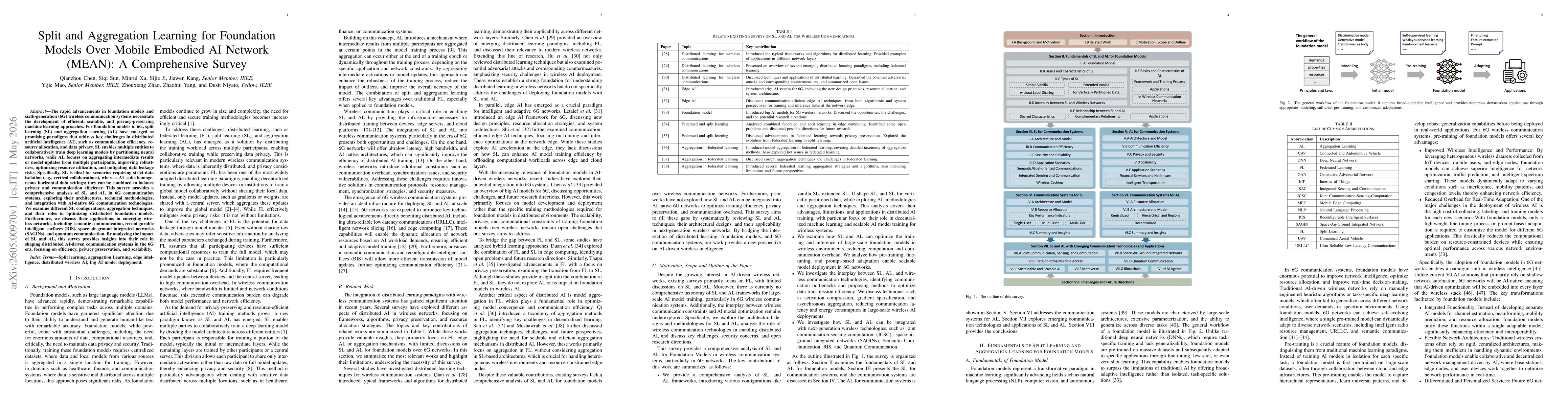 Thumbnail for Split and Aggregation Learning for Foundation Models Over Mobile Embodied AI Network (MEAN): A Comprehensive Survey