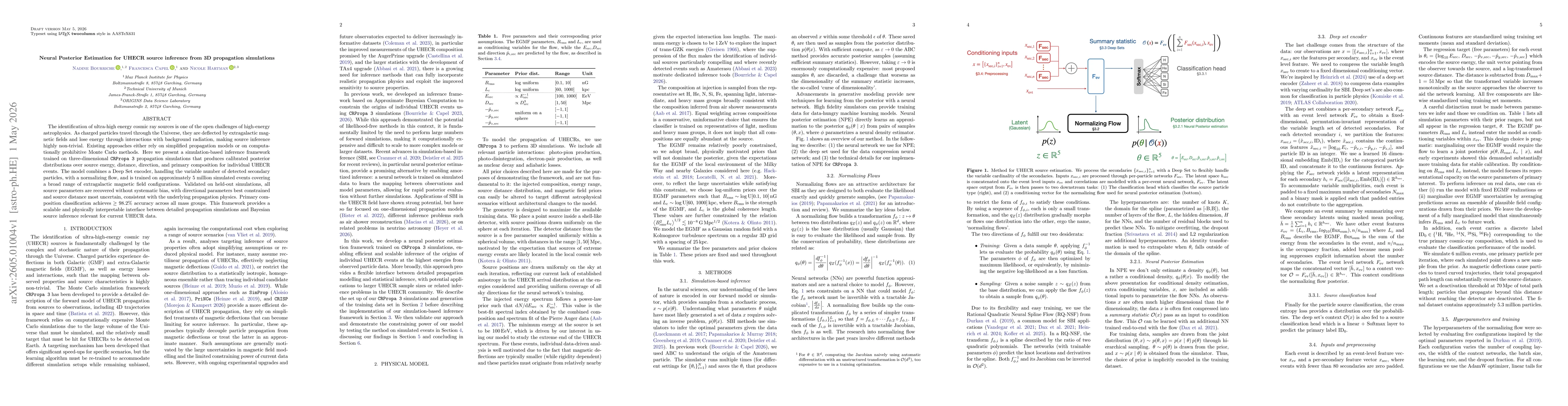 Thumbnail for Neural Posterior Estimation for UHECR source inference from 3D propagation simulations