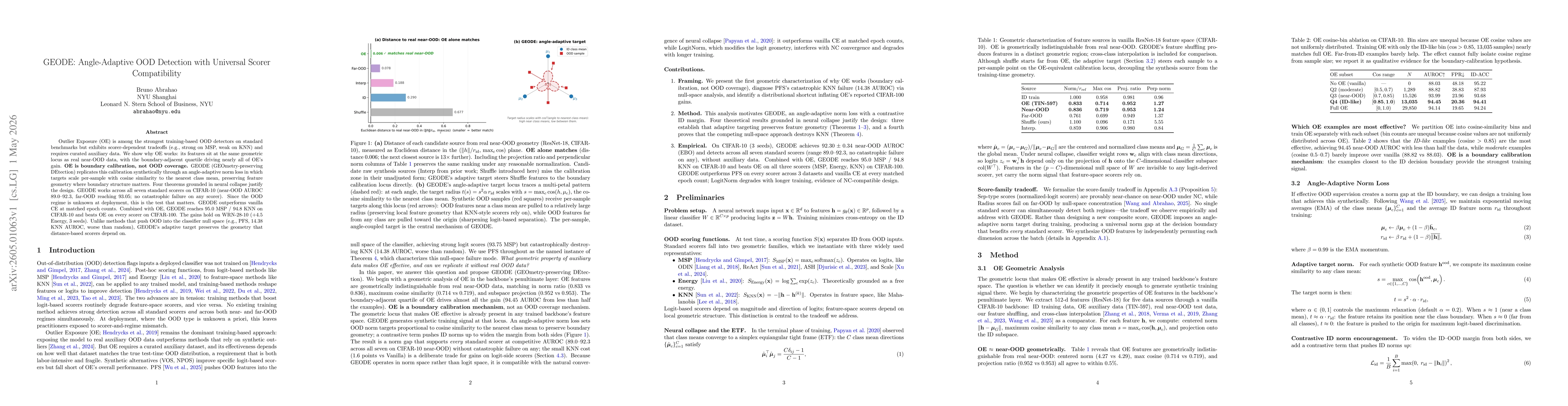 Thumbnail for GEODE: Angle-Adaptive OOD Detection with Universal Scorer Compatibility