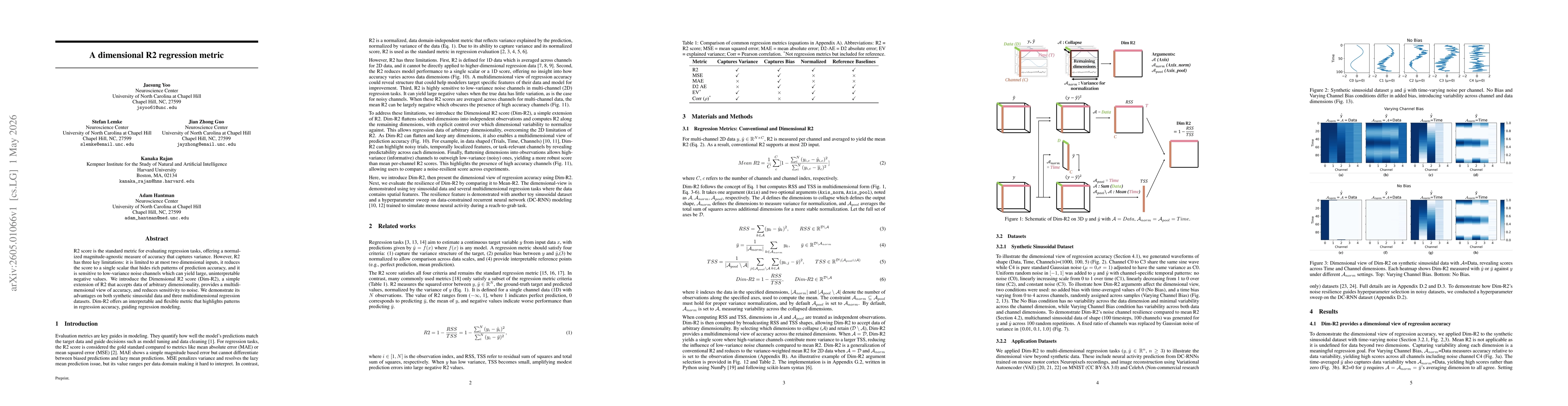 Thumbnail for A dimensional R2 regression metric