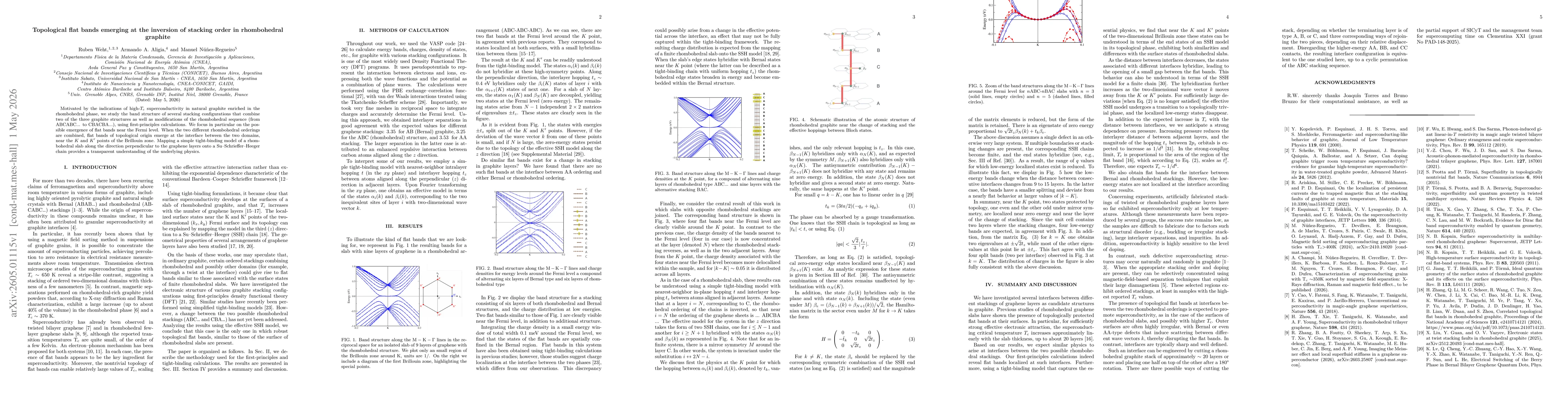 Thumbnail for Topological flat bands emerging at the inversion of stacking order in rhombohedral graphite